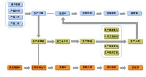 信華五金加工行業(yè)生產(chǎn)管理軟件 專業(yè)五金加工行業(yè)生產(chǎn)管理軟件,五金加工管理軟件,五金加工行業(yè)erp,免費下載試用