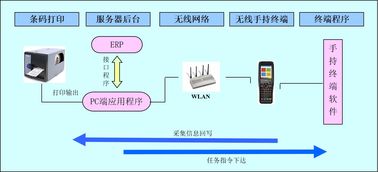 食品廠倉庫管理軟件 廣州標(biāo)領(lǐng)科技 倉庫管理軟件