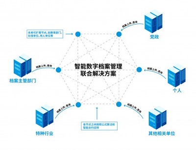 永中軟件攜手華云數(shù)據(jù),推出"智能數(shù)字檔案管理聯(lián)合解決方案"
