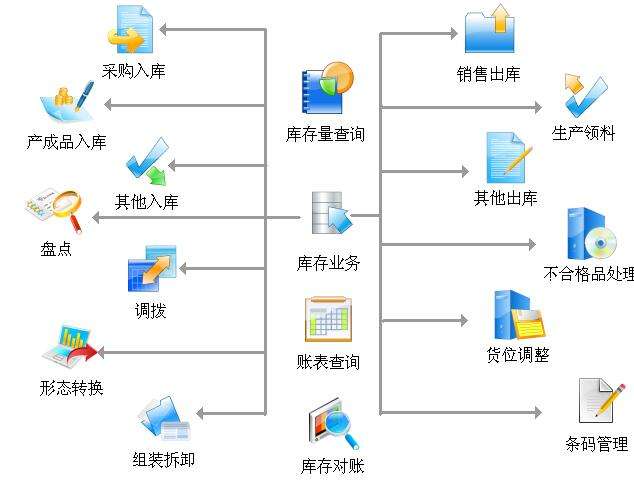 WMS倉(cāng)庫(kù)管理系統(tǒng) 智能免費(fèi)倉(cāng)儲(chǔ)管理軟件