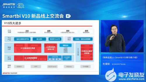 smartbiv10新品線上交流會(huì)完美收官盤點(diǎn)大會(huì)精彩瞬間
