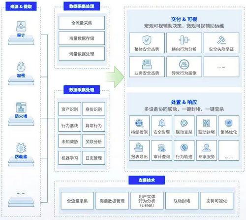 中國(guó)隱私科技廠商推薦與美創(chuàng)科技四款產(chǎn)品能力與實(shí)踐揭秘