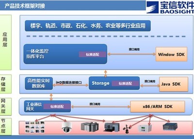 寶信軟件強(qiáng)化自主創(chuàng)新，推出中國(guó)標(biāo)準(zhǔn)智慧能源解決方案