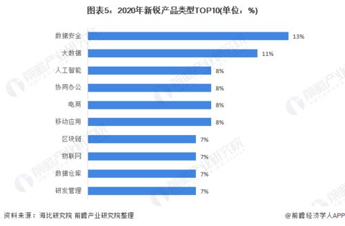 2021年中國SaaS行業(yè)細分市場規(guī)模及競爭格局分析 八成廠商推出新銳軟件