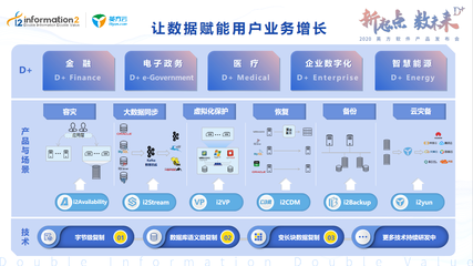 2020英方軟件產(chǎn)品發(fā)布會 Data+，開啟個性化服務新篇章