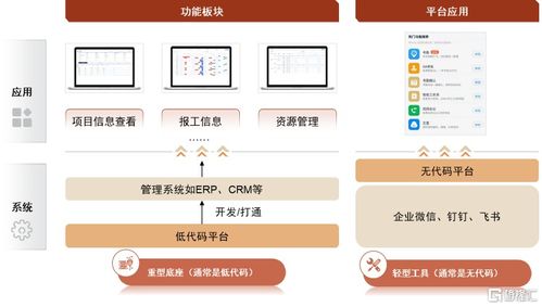 低代碼賦能萬千 共享數(shù)字化轉(zhuǎn)型盛宴